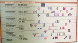 Archaeological Museum Sitia  - CRETE